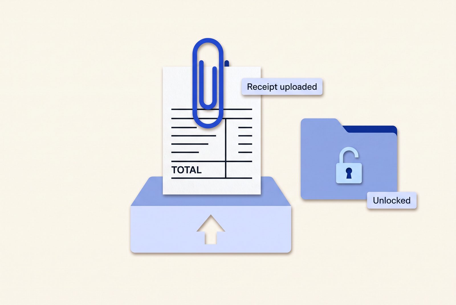 A receipt document clipped above an upload tray, with an unlocked folder beside it